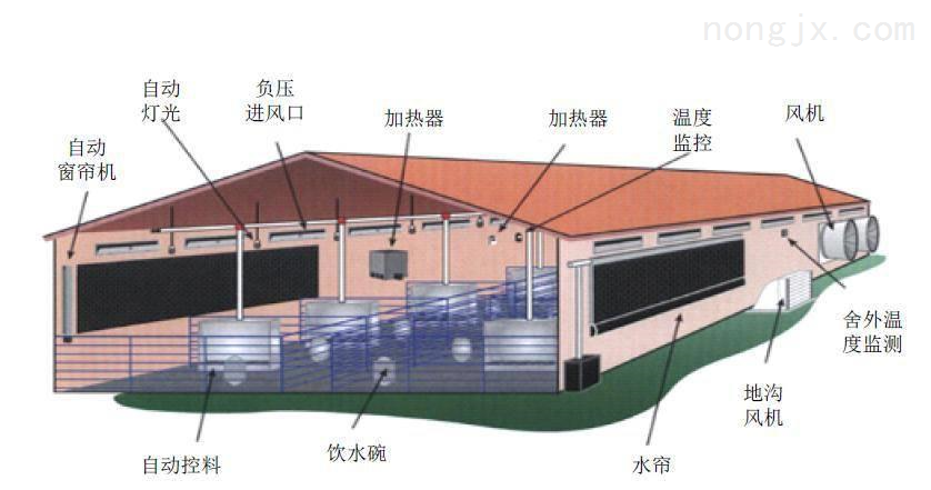猪舍漏粪板下热交换管安装相关问题解析